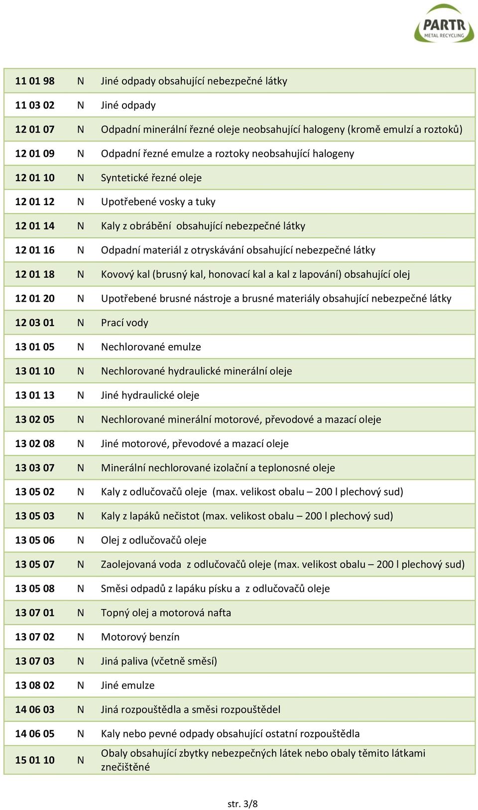 obsahující nebezpečné látky 12 01 18 N Kovový kal (brusný kal, honovací kal a kal z lapování) obsahující olej 12 01 20 N Upotřebené brusné nástroje a brusné materiály obsahující nebezpečné látky 12