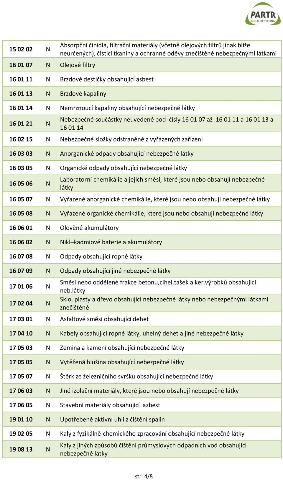16 01 13 a 16 01 14 16 02 15 N Nebezpečné složky odstraněné z vyřazených zařízení 16 03 03 N Anorganické odpady obsahující nebezpečné látky 16 03 05 N Organické odpady obsahující nebezpečné látky 16