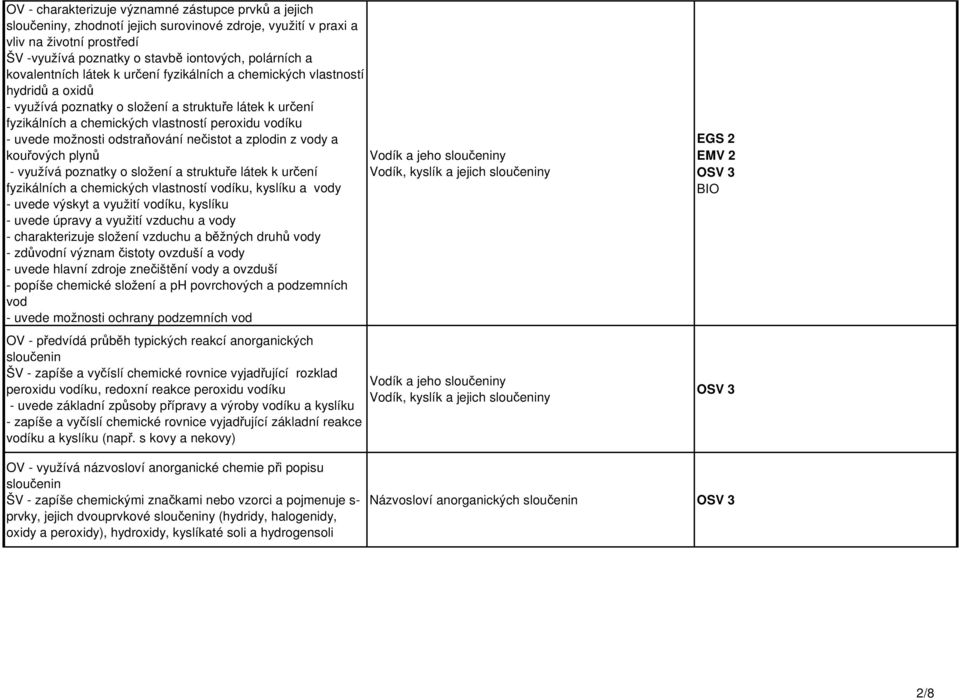 uvede úpravy a využití vzduchu a vody - charakterizuje složení vzduchu a běžných druhů vody - zdůvodní význam čistoty ovzduší a vody - uvede hlavní zdroje znečištění vody a ovzduší - popíše chemické