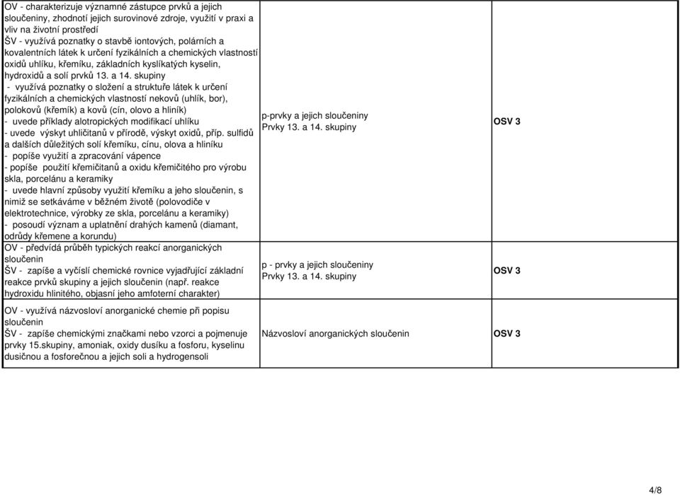skupiny - uvede výskyt uhličitanů v přírodě, výskyt oxidů, příp.