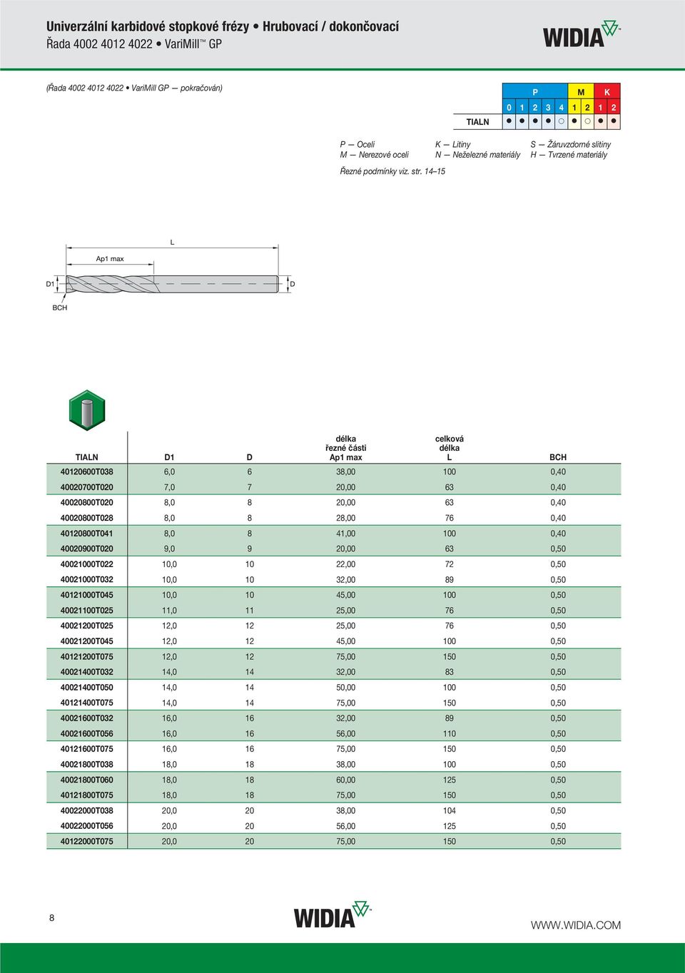 40020900T020 9,0 9 20,00 63 0,50 40021000T022 10,0 10 22,00 72 0,50 40021000T032 10,0 10 32,00 89 0,50 40121000T045 10,0 10 45,00 100 0,50 40021100T025 11,0 11 25,00 76 0,50 40021200T025 12,0 12