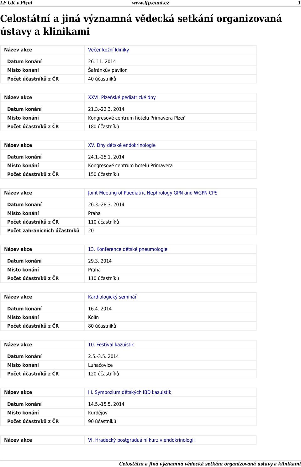 3.-28.3. 2014 110 účastníků Počet zahraničních účastníků 20 13. Konference dětské pneumologie Datum konání 29.3. 2014 110 účastníků Kardiologický seminář Datum konání 16.4. 2014 Kolín 10.