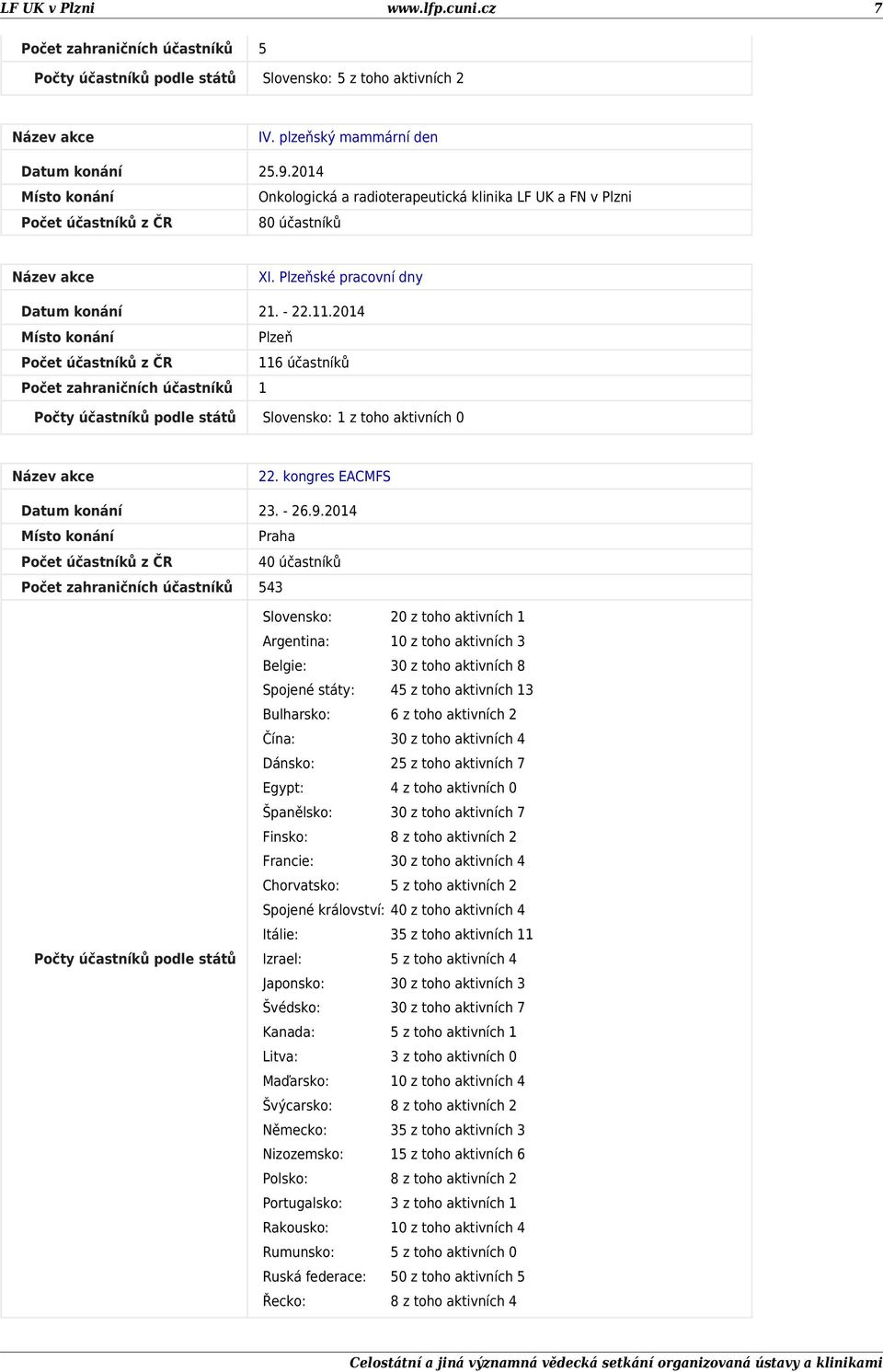 kongres EACMFS Datum konání 23. - 26.9.