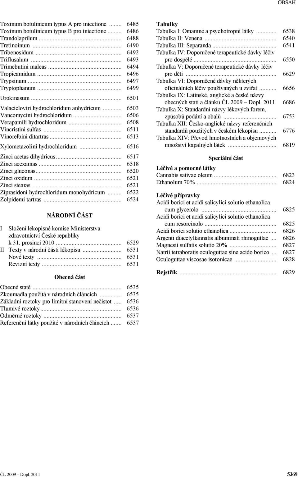 .. 6506 Verapamili hydrochloridum... 6508 Vincristini sulfas... 6511 Vinorelbini ditartras... 6513 Xylometazolini hydrochloridum... 6516 Zinci acetas dihydricus... 6517 Zinci acexamas.