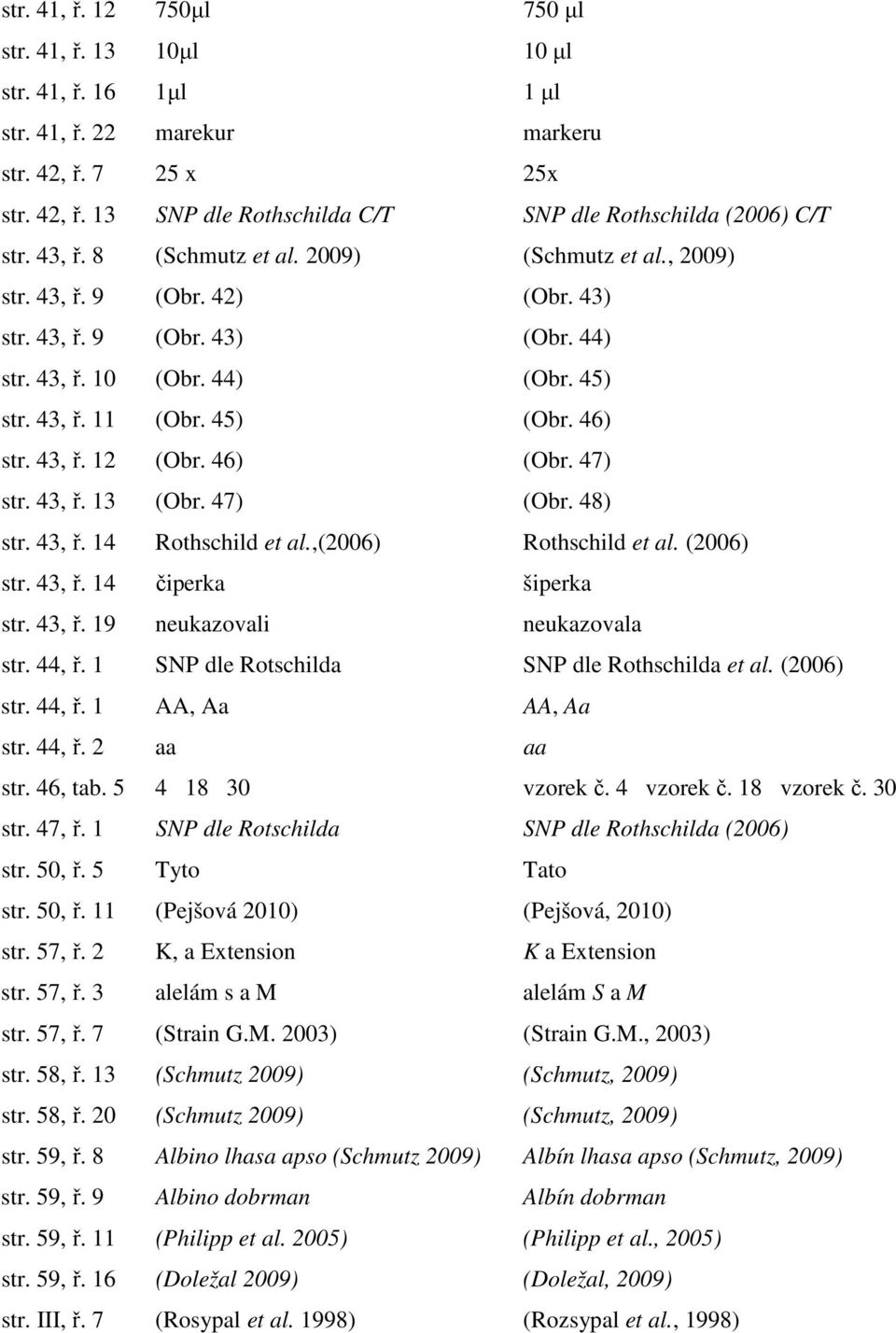 43, ř. 12 (Obr. 46) (Obr. 47) str. 43, ř. 13 (Obr. 47) (Obr. 48) str. 43, ř. 14 Rothschild et al.,(2006) Rothschild et al. (2006) str. 43, ř. 14 čiperka šiperka str. 43, ř. 19 neukazovali neukazovala str.