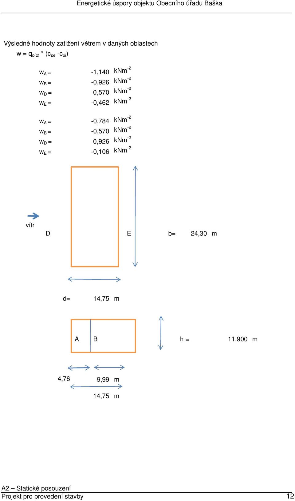 -0,784 knm -2 w B = -0,570 knm -2 w D = 0,926 knm -2 w E = -0,106 knm -2 vítr D E