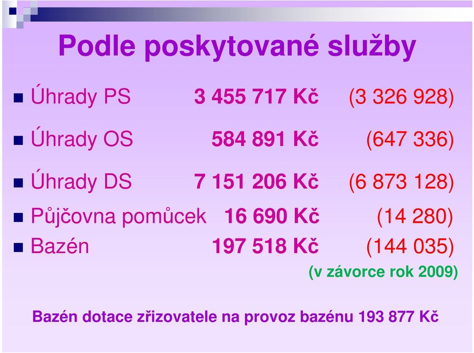 Půjčovna pomůcek 16 690 Kč (14 280) Bazén 197 518 Kč (144 035) (v