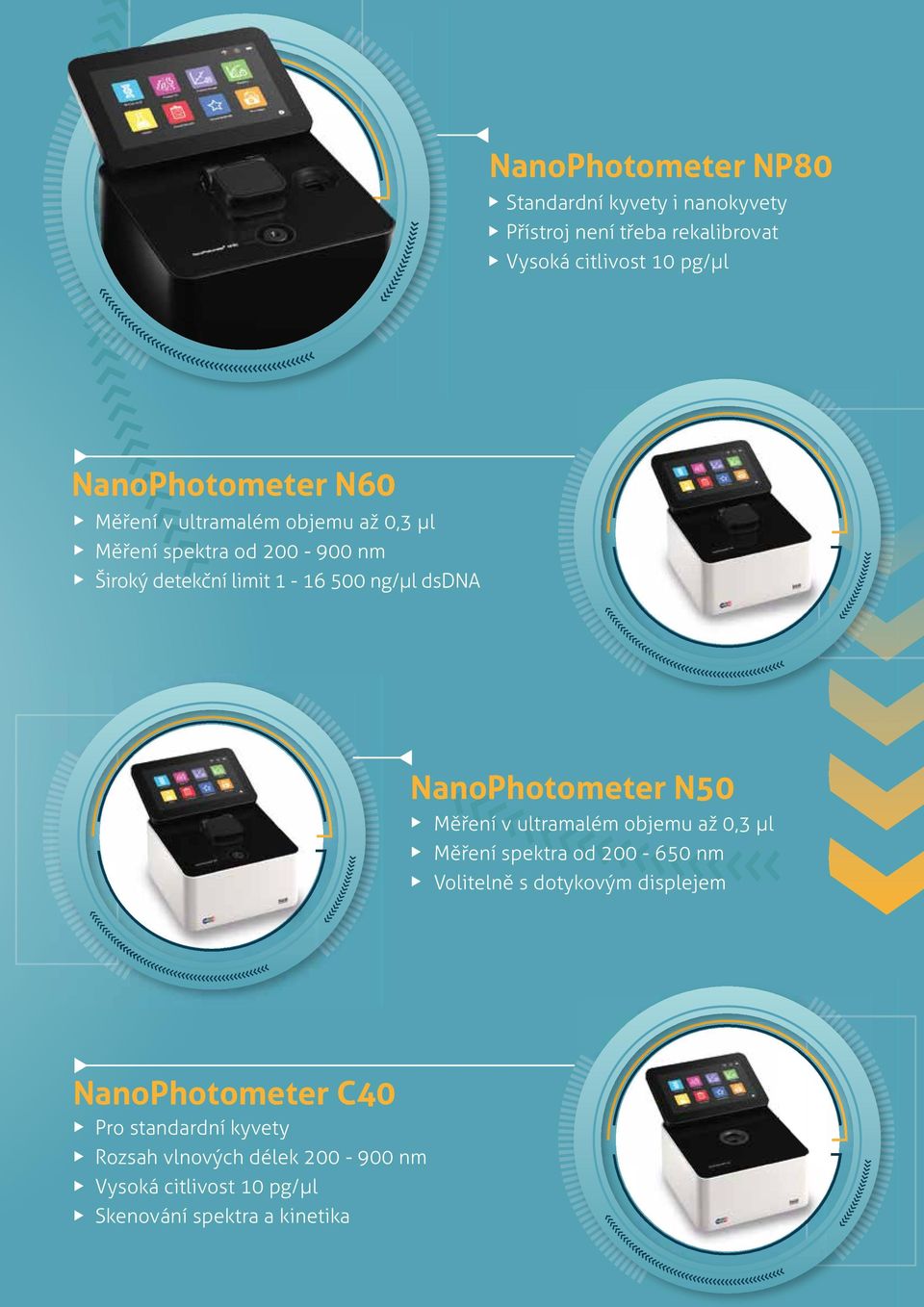 ng/µl dsdna NanoPhotometer N50 Měření v ultramalém objemu až 0,3 µl Měření spektra od 200-650 nm Volitelně s dotykovým