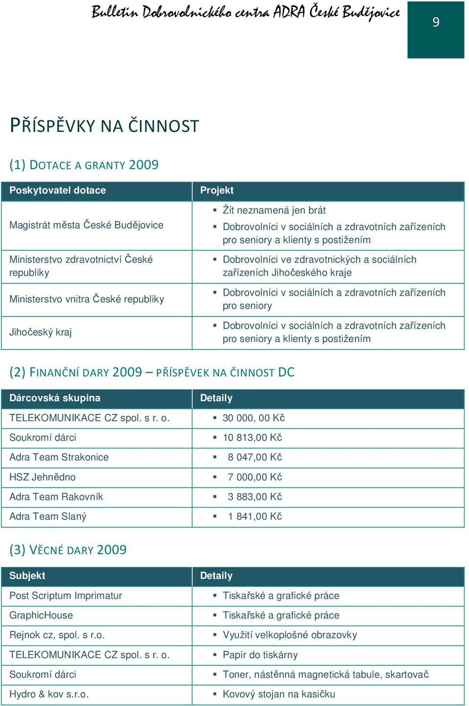 a sociálních zařízeních Jihočeského kraje Dobrovolníci v sociálních a zdravotních zařízeních pro seniory Dobrovolníci v sociálních a zdravotních zařízeních pro seniory a klienty s postižením (2)