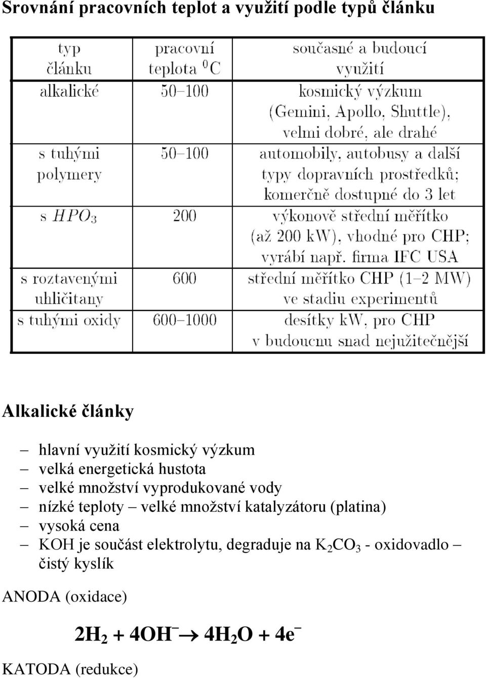 velké množství katalyzátoru (platina) vysoká cena KOH je součást elektrolytu, degraduje