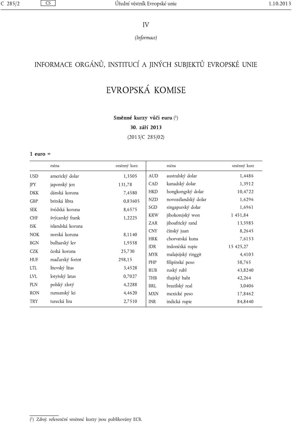 švýcarský frank 1,2225 ISK islandská koruna NOK norská koruna 8,1140 BGN bulharský lev 1,9558 CZK česká koruna 25,730 HUF maďarský forint 298,15 LTL litevský litas 3,4528 LVL lotyšský latas 0,7027