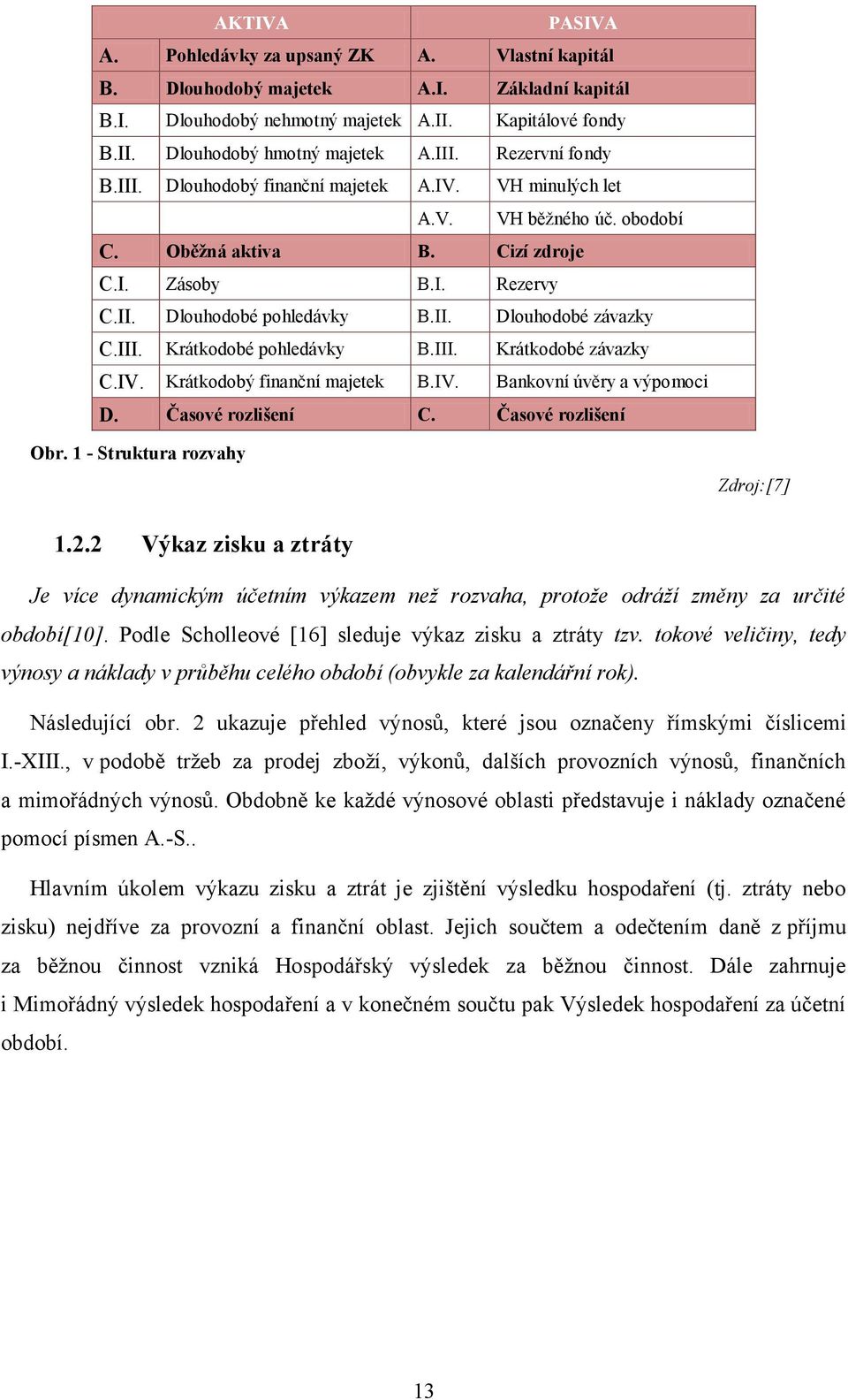 III. Krátkodobé pohledávky B.III. Krátkodobé závazky C.IV. Krátkodobý finanční majetek B.IV. Bankovní úvěry a výpomoci D. Časové rozlišení C. Časové rozlišení Obr. 1 - Struktura rozvahy Zdroj: [7] 1.