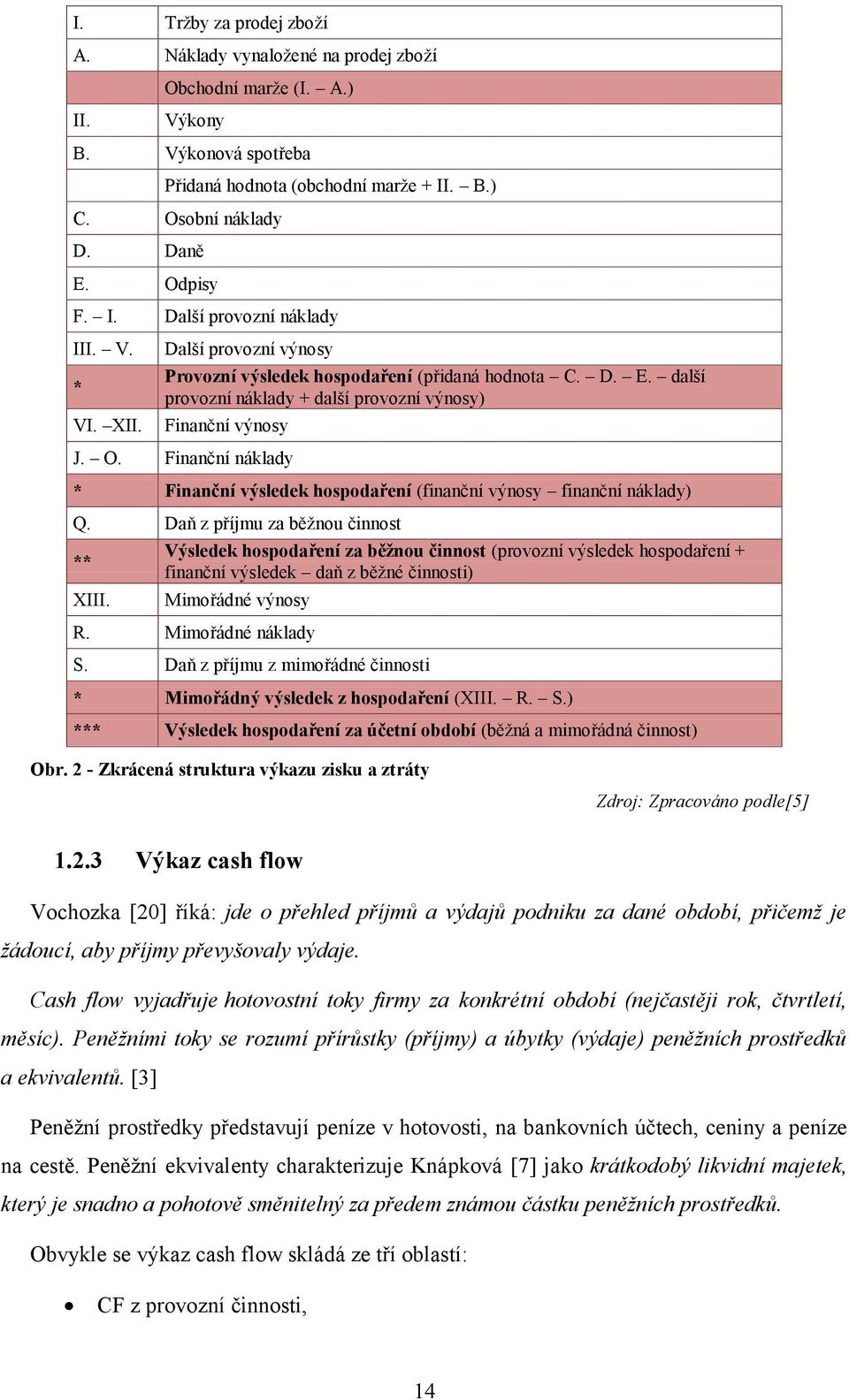 Finanční náklady * Finanční výsledek hospodaření (finanční výnosy finanční náklady) Q. Daň z příjmu za běžnou činnost ** XIII.