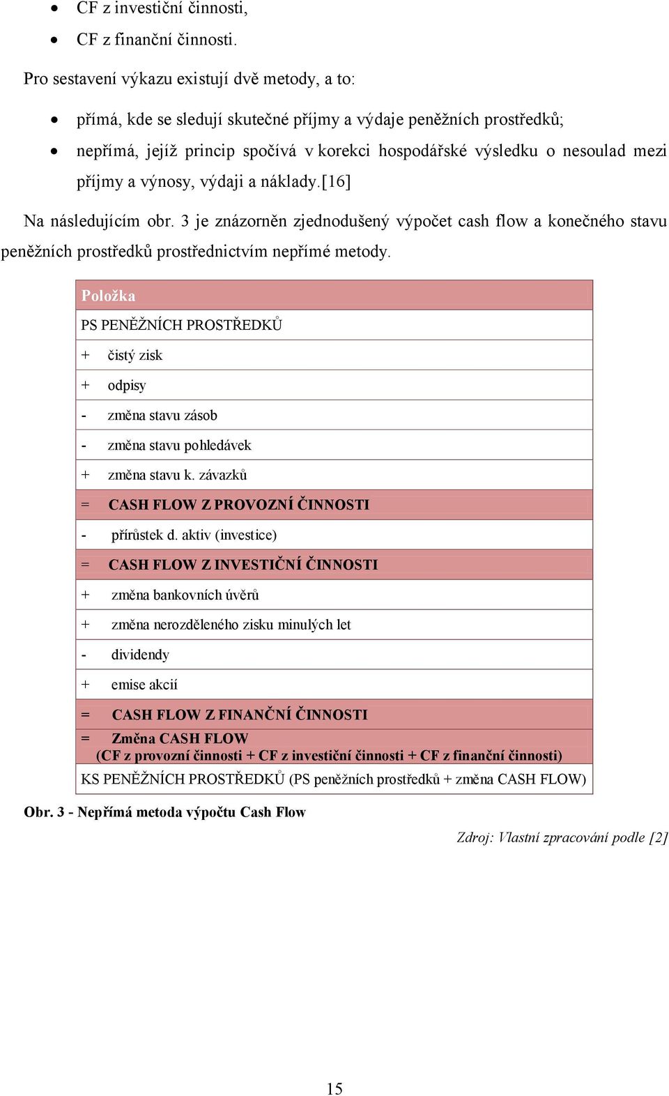 příjmy a výnosy, výdaji a náklady. [16] Na následujícím obr. 3 je znázorněn zjednodušený výpočet cash flow a konečného stavu peněžních prostředků prostřednictvím nepřímé metody.