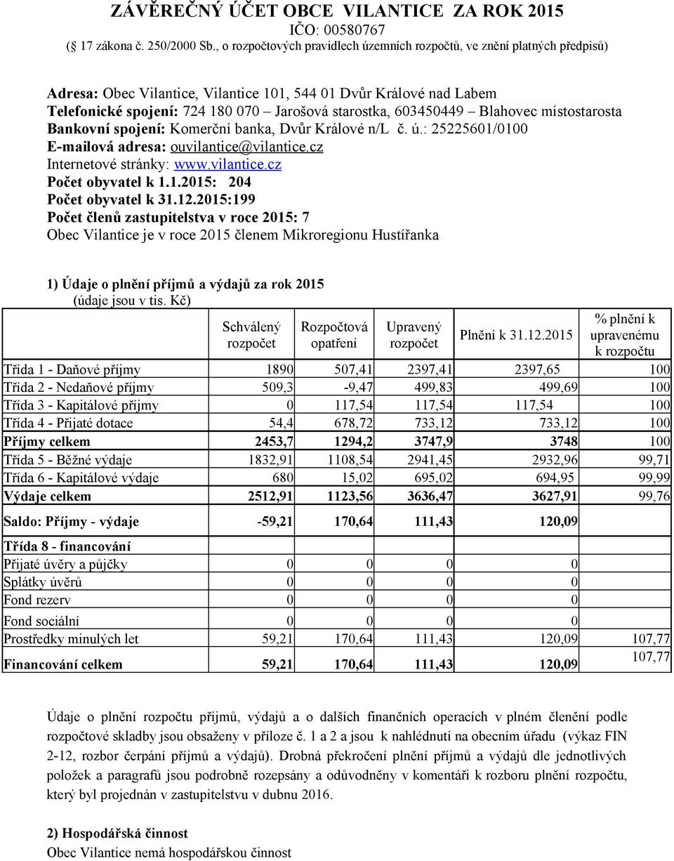 603450449 Blahovec místostarosta Bankovní spojení: Komerční banka, Dvůr Králové n/l č. ú.: 25225601/0100 E-mailová adresa: ouvilantice@vilantice.cz Internetové stránky: www.vilantice.cz Počet obyvatel k 1.