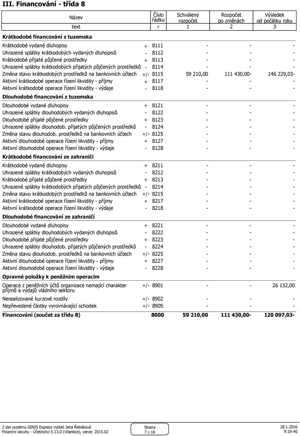 prostředků na bankovních účtech +/- 8115 59 210,00 111 430,00-146 229,03- Aktivní krátkodobé operace řízení likvidity - příjmy + 8117 - Aktivní krátkodobé operace řízení likvidity - výdaje - 8118 -