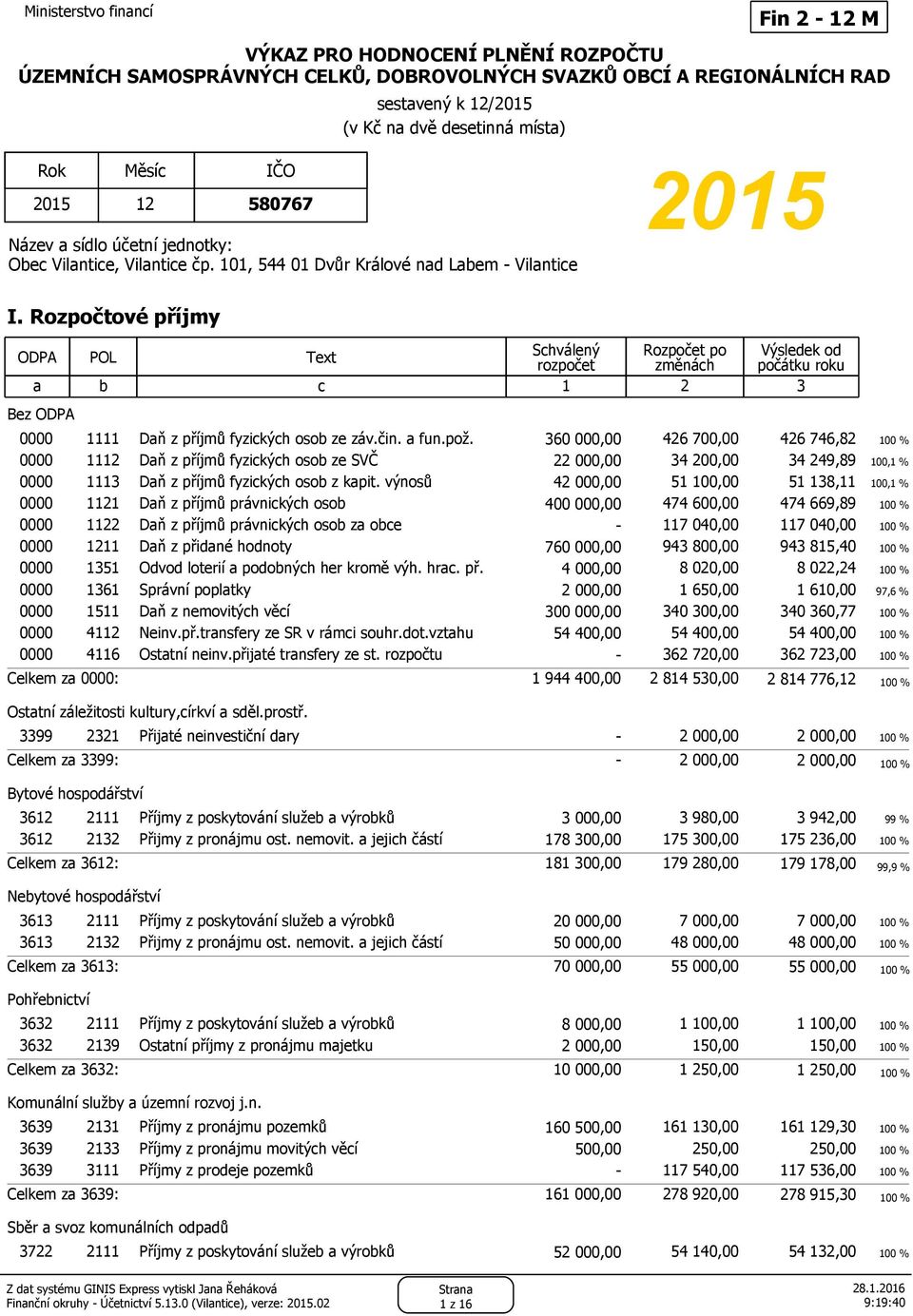 Rozpočtové příjmy ODPA POL Text Schválený rozpočet Rozpočet po změnách Výsledek od počátku roku a b c 1 2 3 Bez ODPA 0000 1111 Daň z příjmů fyzických osob ze záv.čin. a fun.pož.