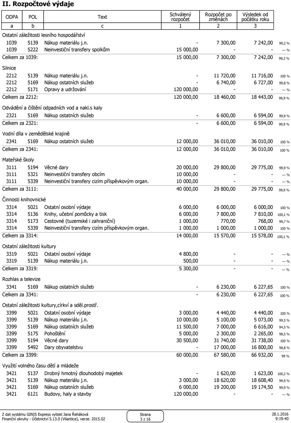 n. - 11 720,00 11 716,00 100 % 2212 5169 Nákup ostatních služeb - 6 740,00 6 727,00 99,8 % 2212 5171 Opravy a udržování 120 000,00 --- % Celkem za 2212: 120 000,00 18 460,00 18 443,00 99,9 % Odvádění
