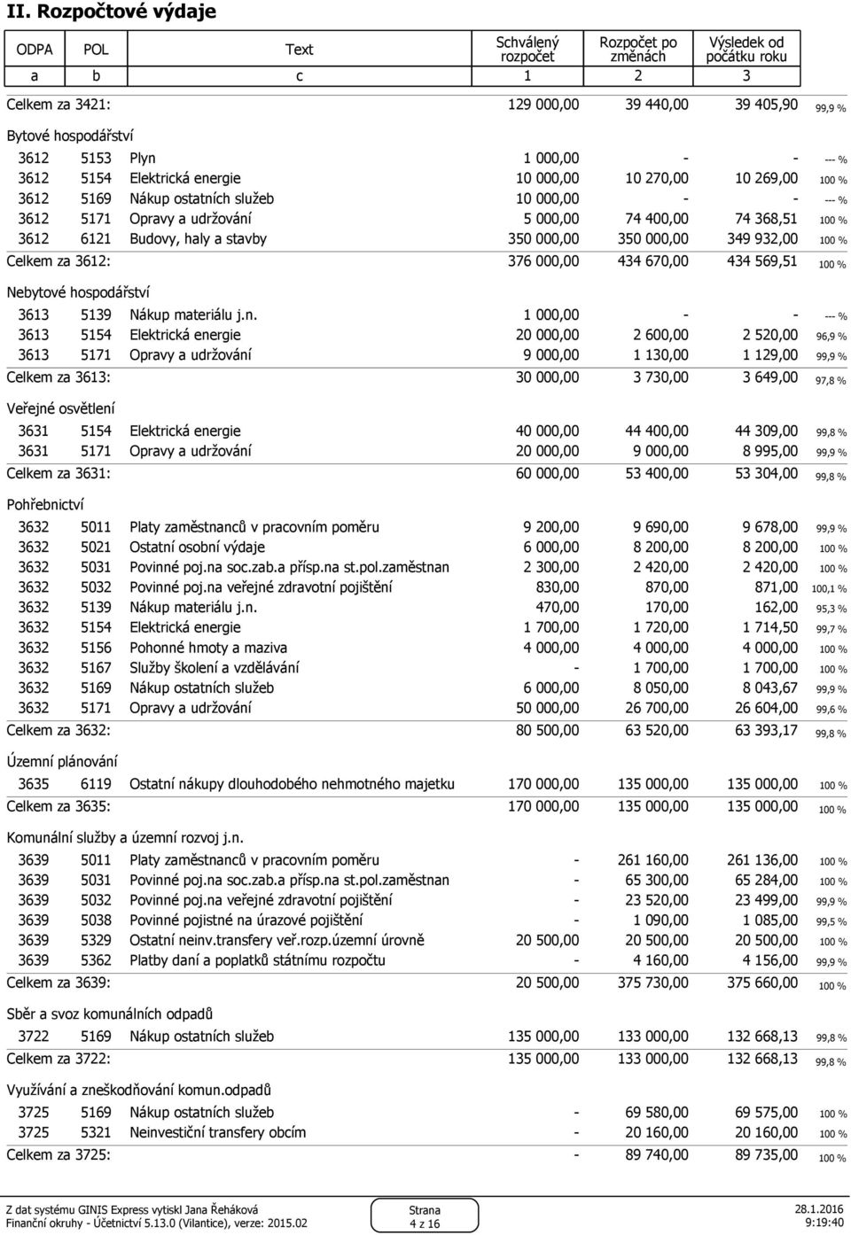 3612 6121 Budovy, haly a stavby 350 000,00 350 000,00 349 932,00 100 % Celkem za 3612: 376 000,00 434 670,00 434 569,51 100 % Nebytové hospodářství 3613 5139 Nákup materiálu j.n.