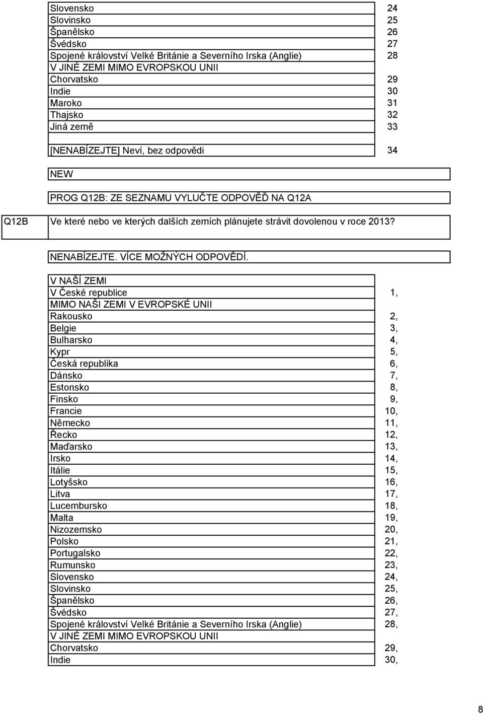 V NAŠÍ ZEMI V České republice MIMO NAŠI ZEMI V EVROPSKÉ UNII Rakousko Belgie Bulharsko Kypr Česká republika Dánsko Estonsko Finsko Francie Německo Řecko Maďarsko Irsko Itálie Lotyšsko Litva