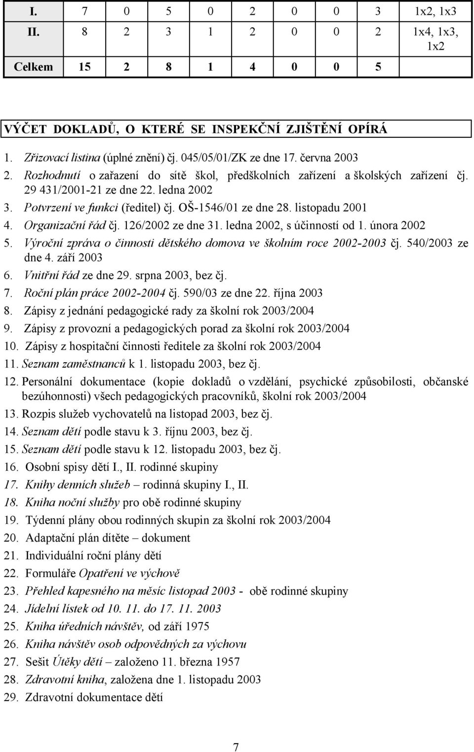 listopadu 2001 4. Organizační řád čj. 126/2002 ze dne 31. ledna 2002, s účinností od 1. února 2002 5. Výroční zpráva o činnosti dětského domova ve školním roce 2002-2003 čj. 540/2003 ze dne 4.