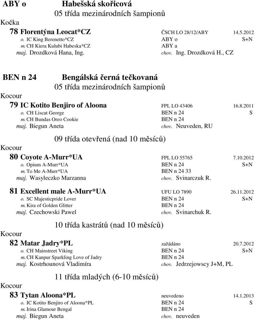 CH Liscat George BEN n 24 S m. CH Bundas Oreo Cookie BEN n 24 maj. Biegun Aneta chov. Neuveden, RU 80 Coyote A-Murr*UA FPL LO 55765 7.10.2012 o. Opium A-Murr*UA BEN n 24 S+N m.