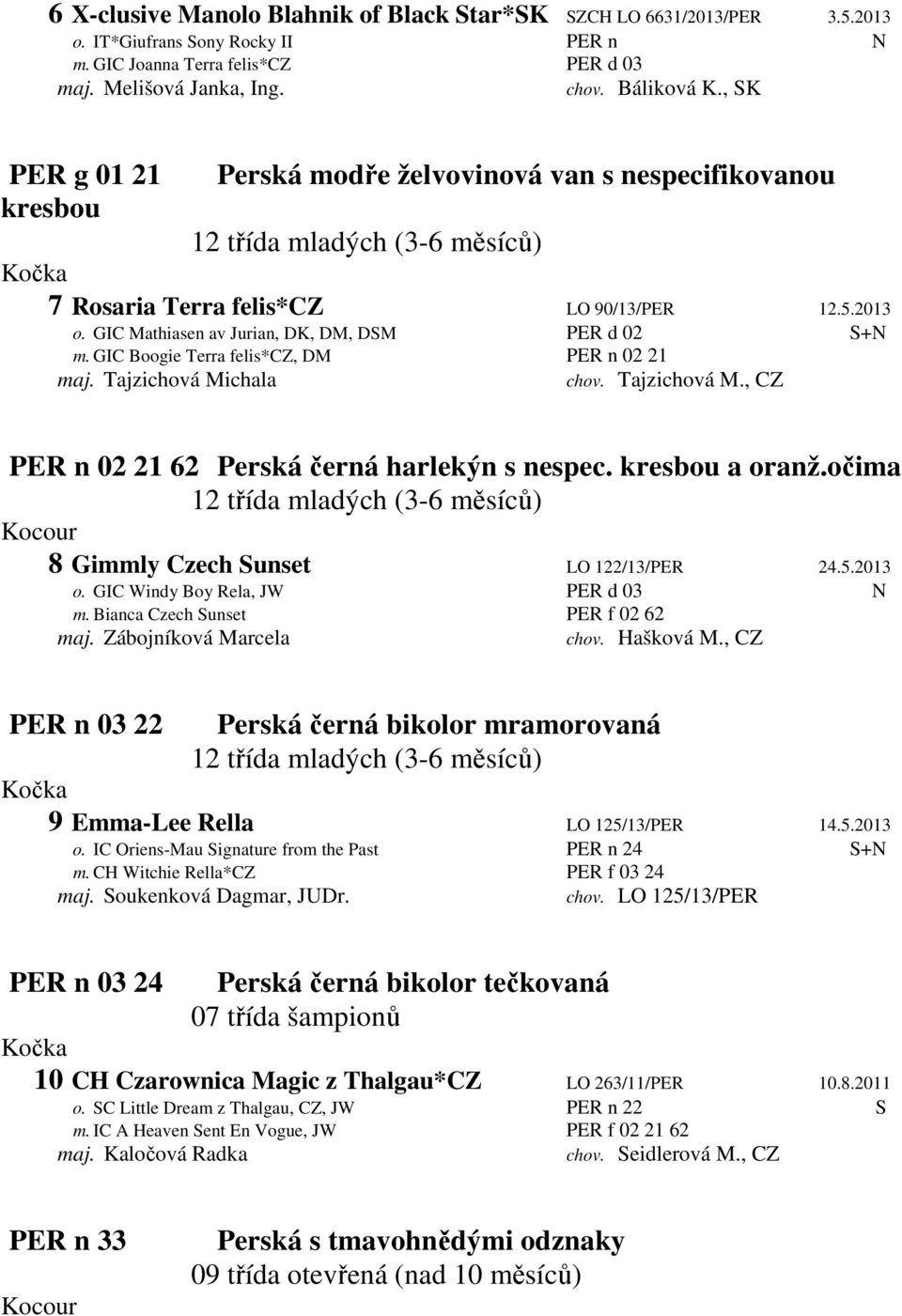 GIC Boogie Terra felis*cz, DM PER n 02 21 maj. Tajzichová Michala chov. Tajzichová M., CZ PER n 02 21 62 Perská černá harlekýn s nespec. kresbou a oranž.očima 8 Gimmly Czech Sunset LO 122/13/PER 24.5.