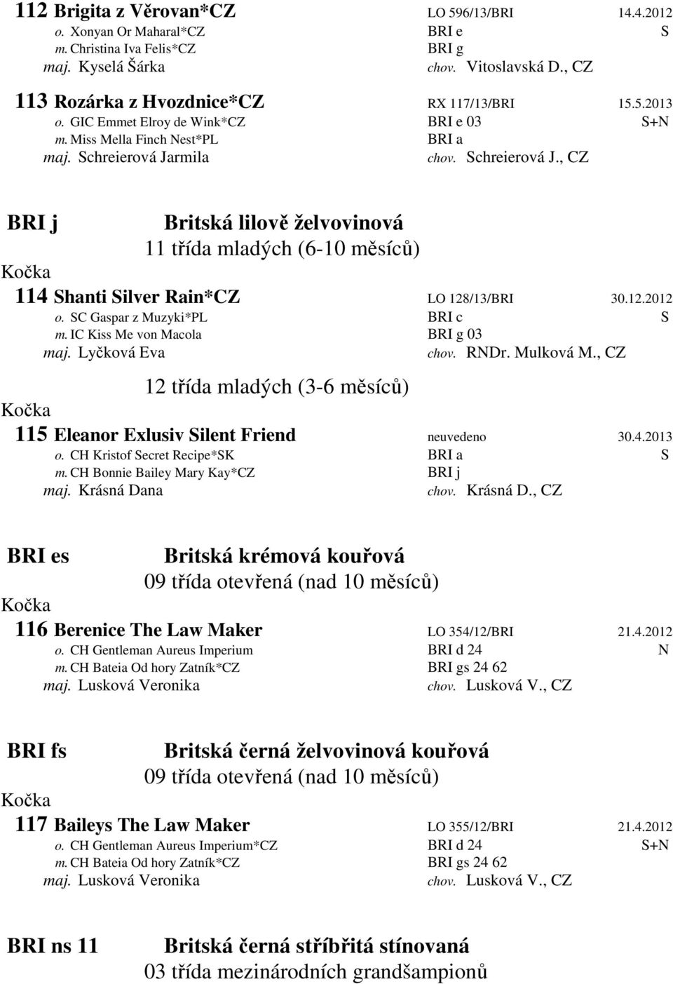 rmila chov. Schreierová J., CZ BRI j Britská lilově želvovinová 11 třída mladých (6-10 měsíců) 114 Shanti Silver Rain*CZ LO 128/13/BRI 30.12.2012 o. SC Gaspar z Muzyki*PL BRI c S m.