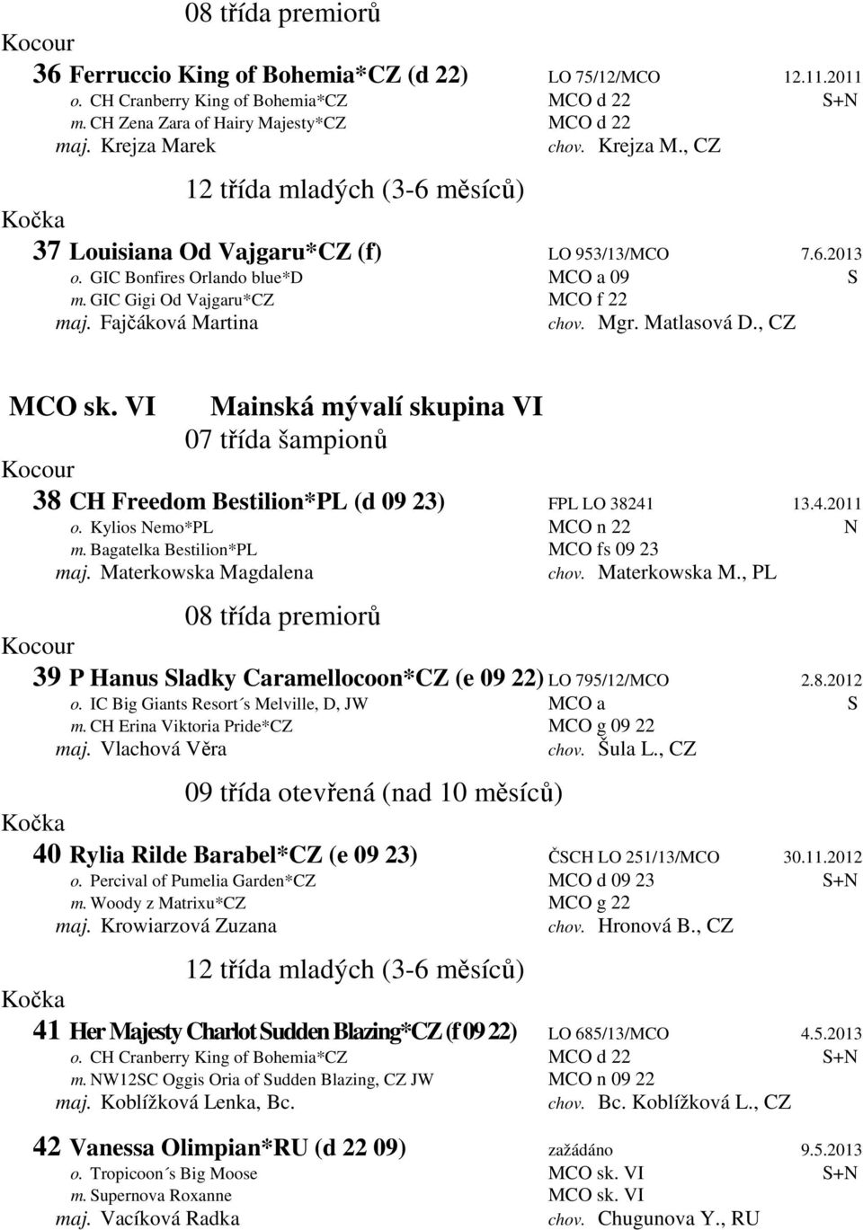 , CZ MCO sk. VI Mainská mývalí skupina VI 38 CH Freedom Bestilion*PL (d 09 23) FPL LO 38241 13.4.2011 o. Kylios Nemo*PL MCO n 22 N m. Bagatelka Bestilion*PL MCO fs 09 23 maj.