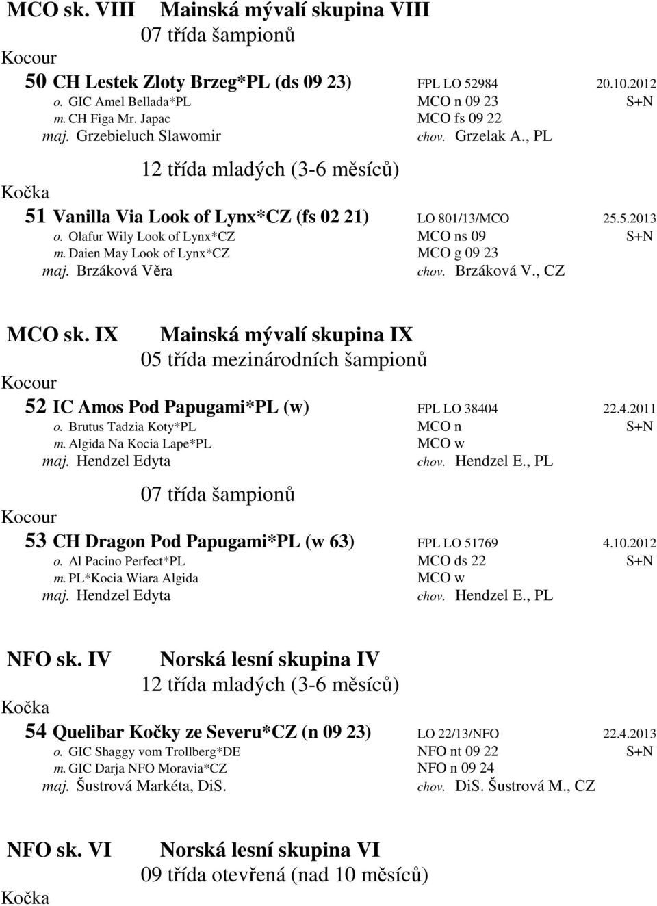 Brzáková Věra chov. Brzáková V., CZ MCO sk. IX Mainská mývalí skupina IX 05 třída mezinárodních šampionů 52 IC Amos Pod Papugami*PL (w) FPL LO 38404 22.4.2011 o. Brutus Tadzia Koty*PL MCO n S+N m.