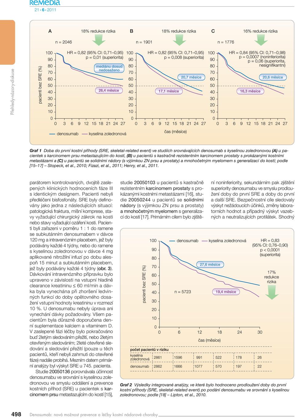 kostí; podle [15 17] Stopeck, et al., 2010; Fizazi, et al., 2011; Henry, et al., 2011. parátorem kontrolovan ch, dvojitû zaslepen ch klinick ch hodnoceních fáze III s identick m designem.