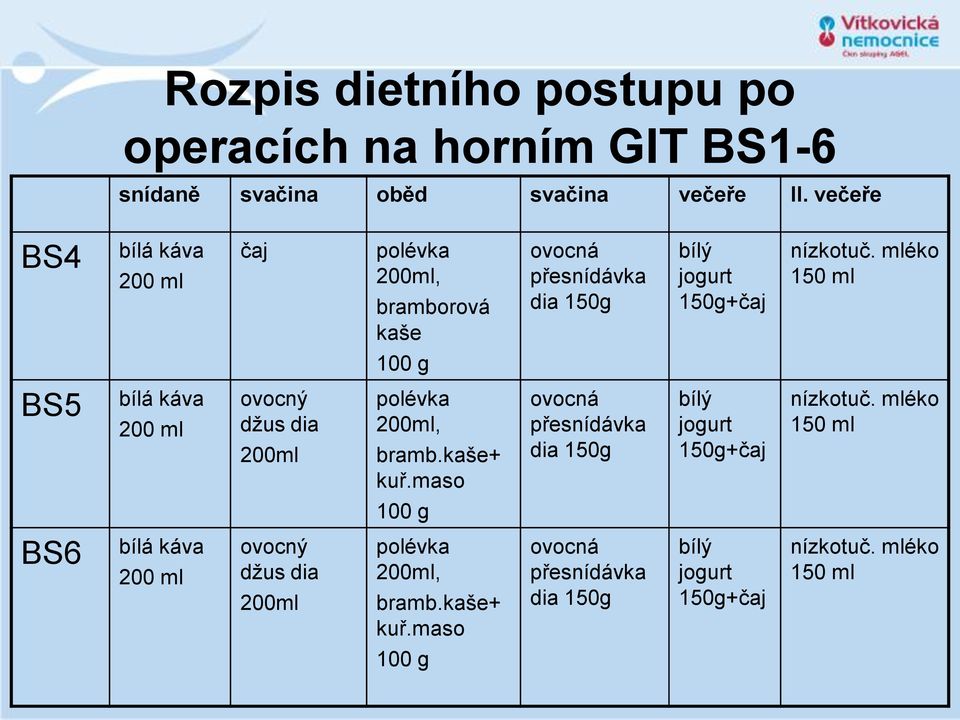 mléko 150 ml 100 g BS5 bílá káva 200 ml ovocný džus dia 200ml polévka 200ml, bramb.kaše+ kuř.