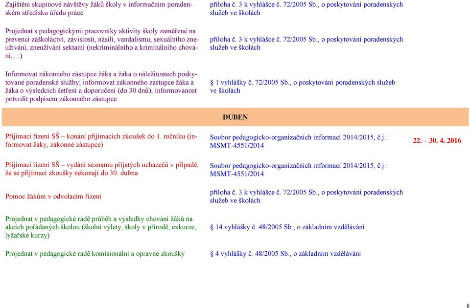 zákonného zástupce žáka a žáka o výsledcích šetření a doporučení (do 30 dnů); informovanost potvrdit podpisem zákonného zástupce 1 vyhlášky č. 72/2005 Sb.