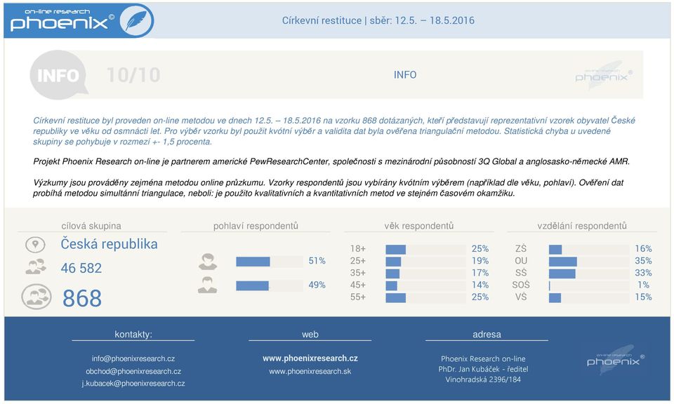 Projekt Phoenix Research on-line je partnerem americké PewResearchCenter společnosti s mezinárodní působností 3Q Global a anglosasko-německé AMR.