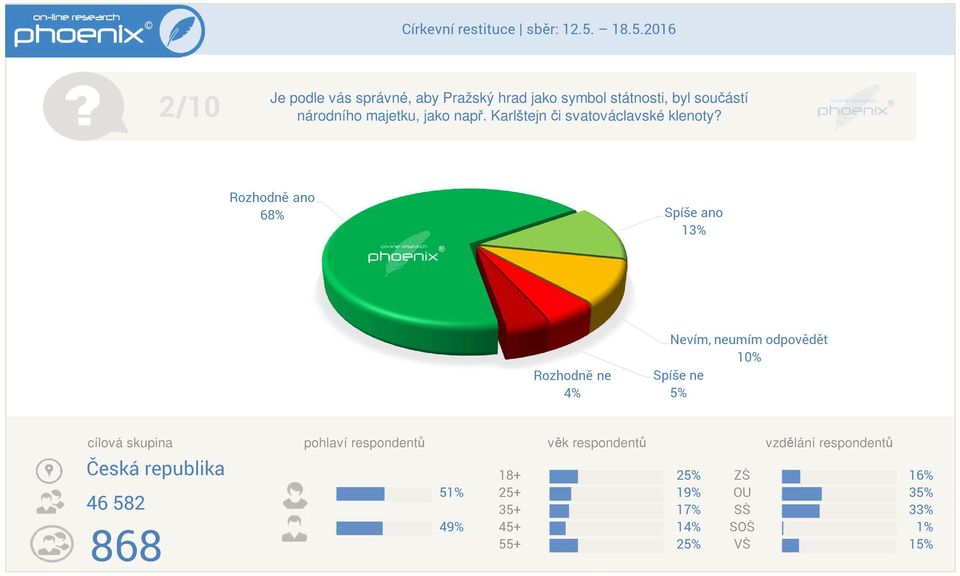 Karlštejn či svatováclavské klenoty?