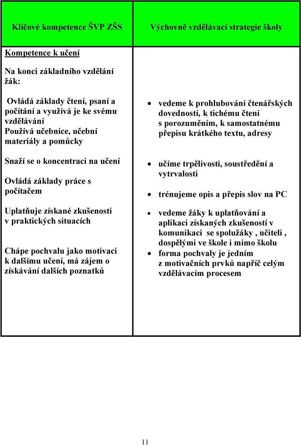 učení, má zájem o získávání dalších poznatků vedeme k prohlubování čtenářských dovedností, k tichému čtení s porozuměním, k samostatnému přepisu krátkého textu, adresy učíme trpělivosti, soustředění