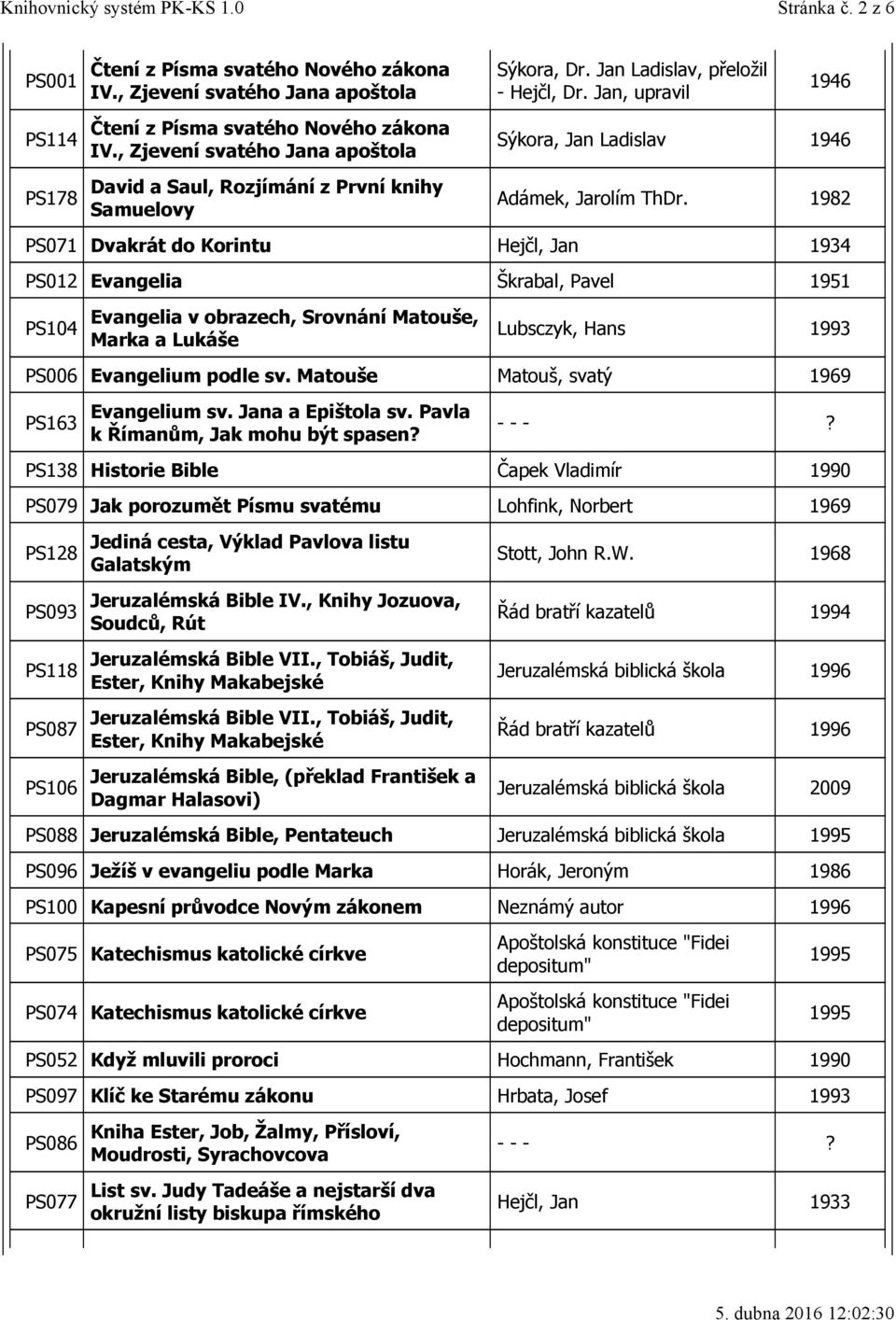 1982 PS071 Dvakrát do Korintu Hejčl, Jan 1934 PS012 Evangelia Škrabal, Pavel 1951 PS104 Evangelia v obrazech, Srovnání Matouše, Marka a Lukáše Lubsczyk, Hans 1993 PS006 Evangelium podle sv.