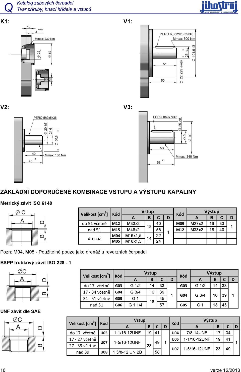 ISO 228-1 UNF závit dle SAE Velikost [cm 3 Vstup Výstup ] Kód Kód A B C D A B C D do 17 včetně G03 G 1/2 14 33 G03 G 1/2 14 33 17-34 včetně G04 G 3/4 16 39 1 G04 G 3/4 16 39 1 34-51 včetně G05 G 1 45