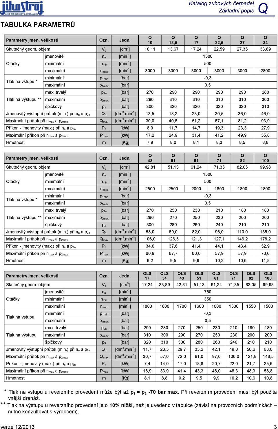 3000 3000 3000 2800 minimální p 1min [bar] -0,3 maximální p 1max [bar] 0,5 max.