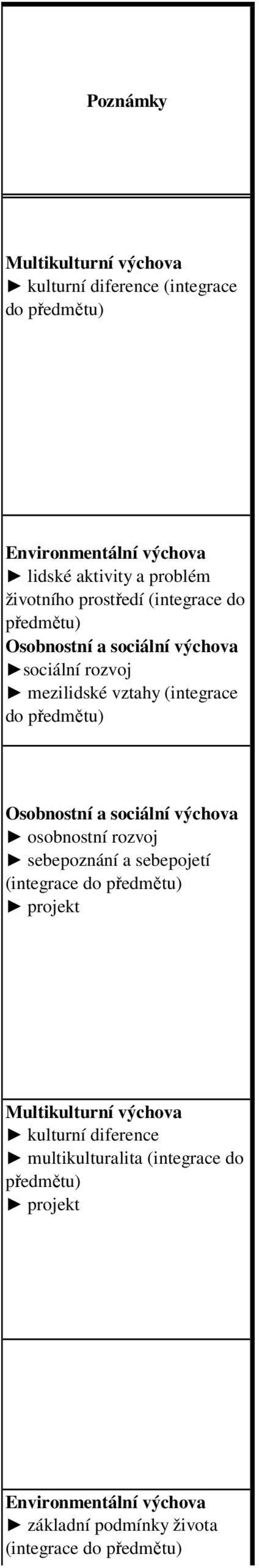 předmětu) sobnostní a sociální výchova osobnostní rozvoj sebepoznání a sebepojetí (integrace do předmětu) projekt Multikulturní