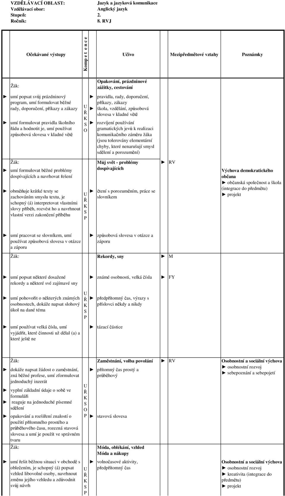 zákazy umí formulovat pravidla školního řádu a hodnotit je, umí používat způsobová slovesa v kladné větě pravidla, rady, doporučení, příkazy, zákazy škola, vzdělání, způsobová slovesa v kladné větě