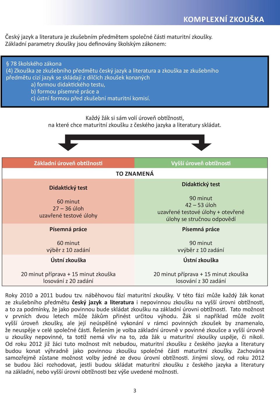 jazyk se skládají z dílčích zkoušek konaných a) formou didaktického testu, b) formou písemné práce a c) ústní formou před zkušební maturitní komisí.