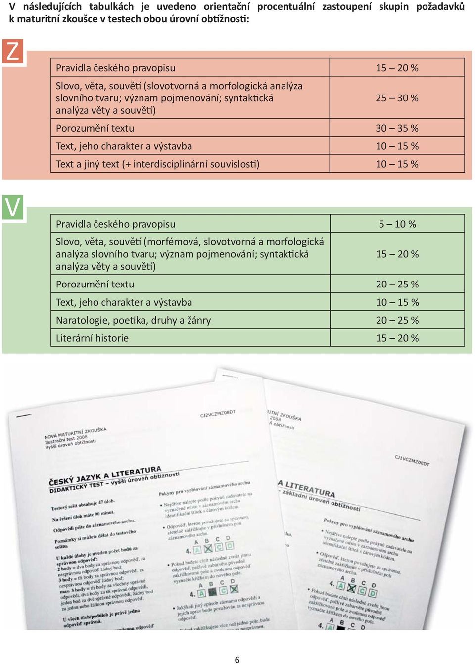 15 % Text a jiný text (+ interdisciplinární souvislosti) 10 15 % V Pravidla českého pravopisu 5 10 % Slovo, věta, souvětí (morfémová, slovotvorná a morfologická analýza slovního tvaru;