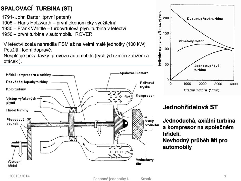 turbina v letectví 1950 první turbina v automobilu ROVER V letectví zcela nahradila PSM až na velmi malé jednotky (100