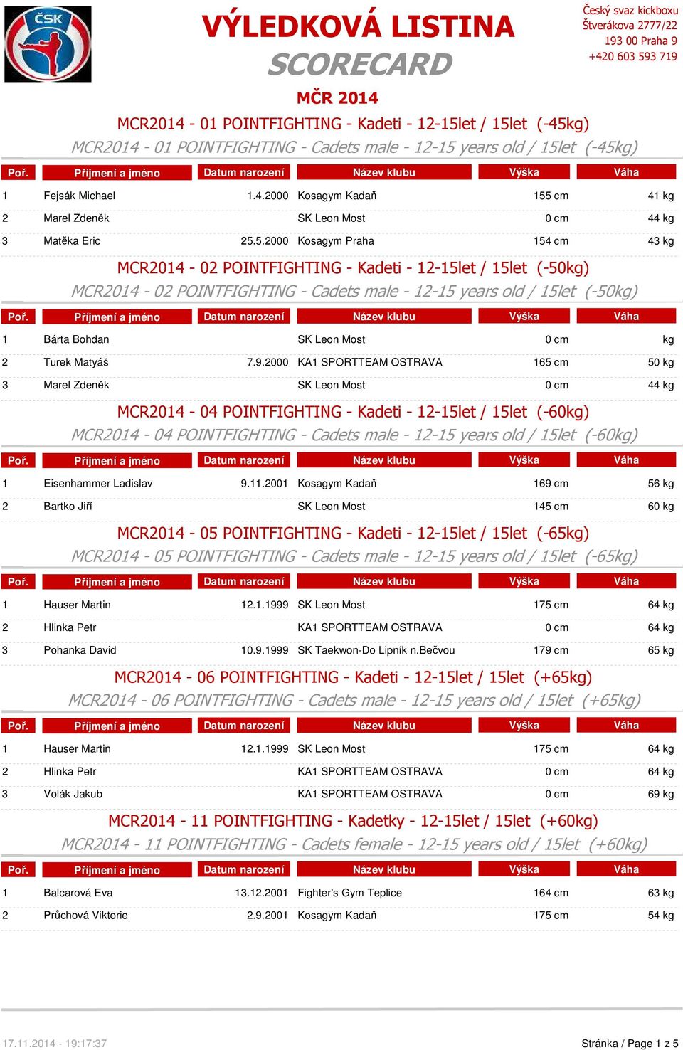 cm kg 2 Turek Matyáš 7.9.