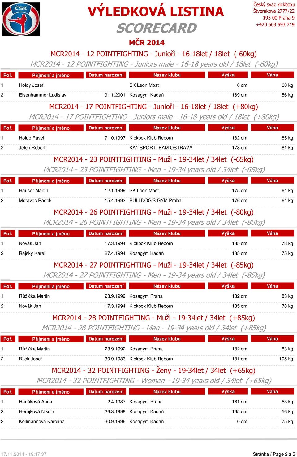 1997 Kickbox Klub Reborn 182 cm 85 kg 2 Jelen Robert KA1 SPORTTEAM OSTRAVA 178 cm 81 kg MCR2014-23 POINTFIGHTING - Muži - 19-34let / 34let (-65kg) MCR2014-23 POINTFIGHTING - Men - 19-34 years old /