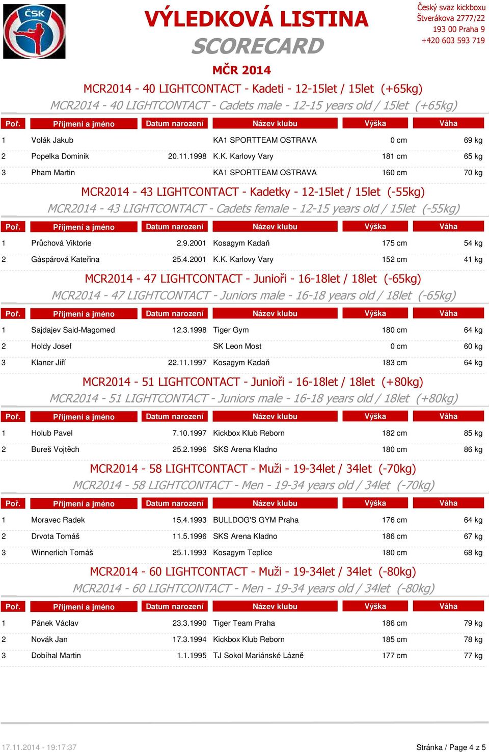 K. Karlovy Vary 181 cm 65 kg 3 Pham Martin KA1 SPORTTEAM OSTRAVA 160 cm 70 kg MCR2014-43 LIGHTCONTACT - Kadetky - 12-15let / 15let (-55kg) MCR2014-43 LIGHTCONTACT - Cadets female - 12-15 years old /