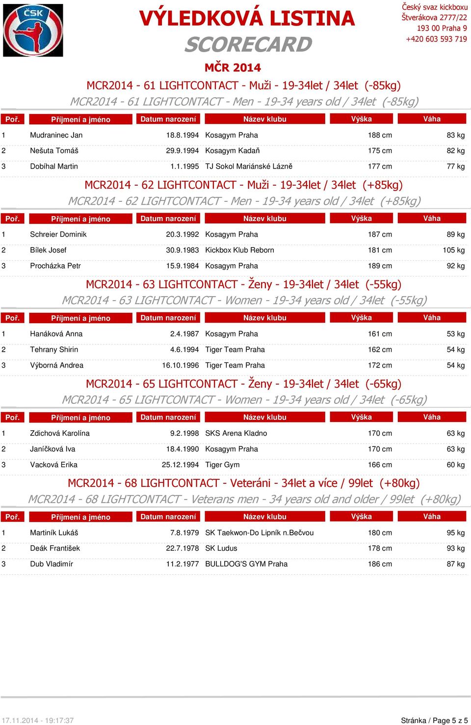 9.1983 Kickbox Klub Reborn 181 cm 105 kg 3 Procházka Petr 15.9.1984 Kosagym Praha 189 cm 92 kg MCR2014-63 LIGHTCONTACT - Ženy - 19-34let / 34let (-55kg) MCR2014-63 LIGHTCONTACT - Women - 19-34 years old / 34let (-55kg) 1 Hanáková Anna 2.