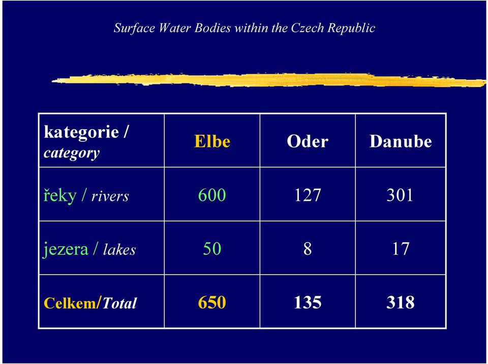 Danube řeky / rivers 600 127 301 jezera