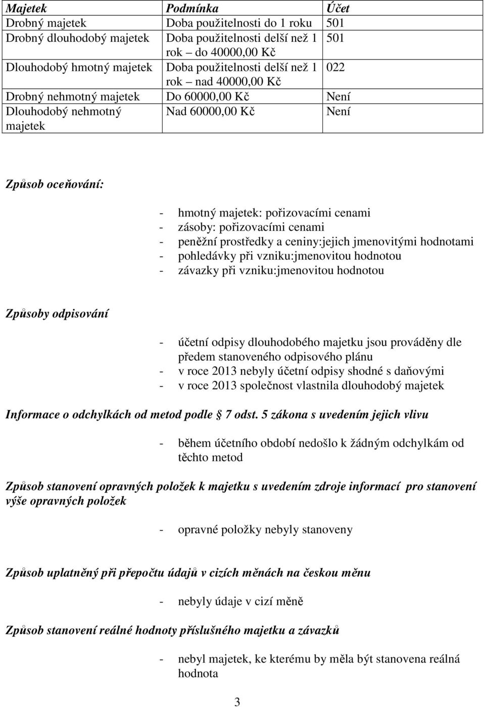 pořizovacími cenami - peněžní prostředky a ceniny:jejich jmenovitými hodnotami - pohledávky při vzniku:jmenovitou hodnotou - závazky při vzniku:jmenovitou hodnotou Způsoby odpisování - účetní odpisy